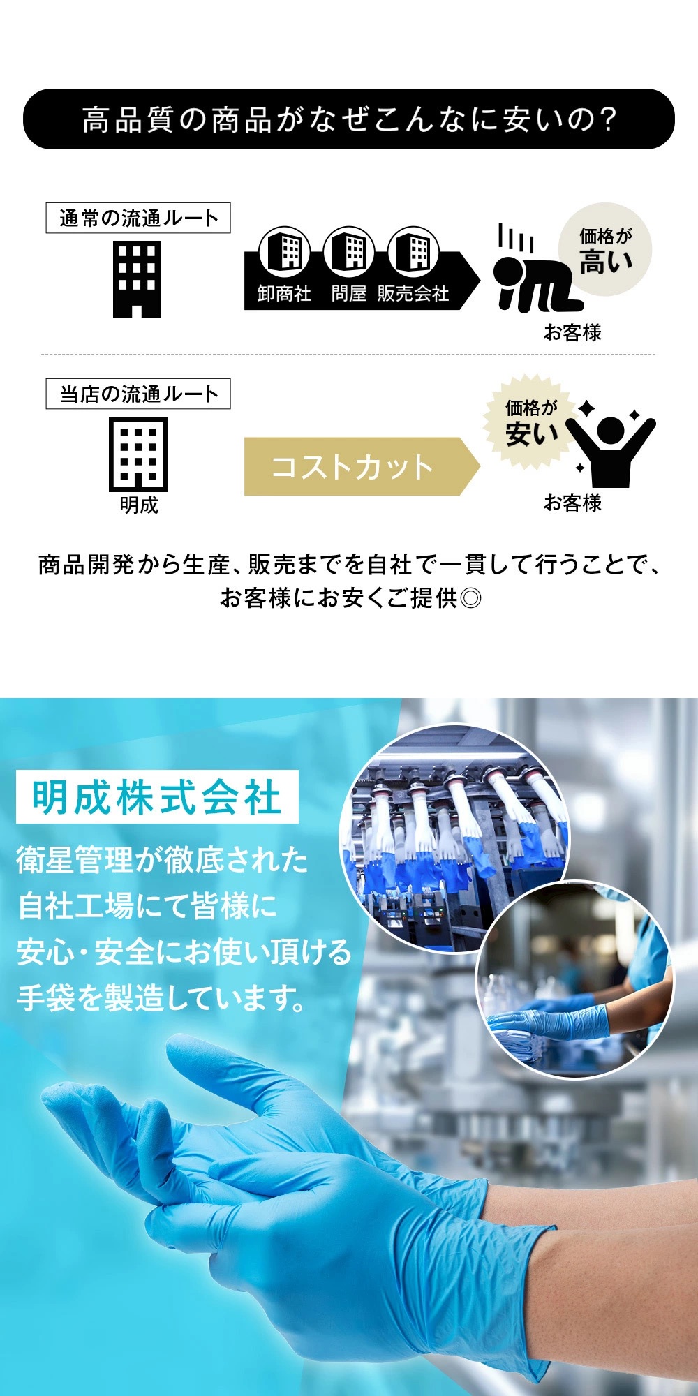 自社工場生産 ニトリル手袋