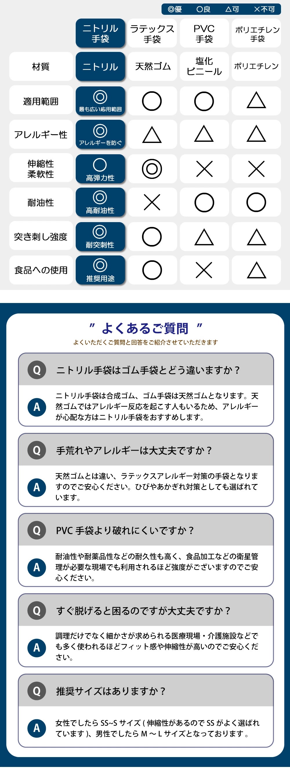 パウダーフリー ラテックスフリー ニトリル手袋